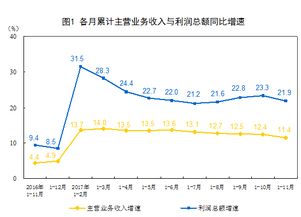 市场回暖信号初现 11月采矿业利润总额同比增长近3倍