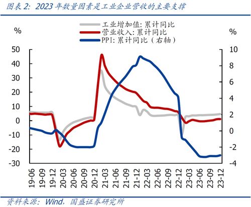 12月采矿业盈利下滑超七成 原因深度解析与趋势展望