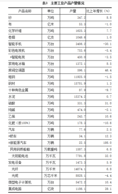 2021年江苏省采矿业发展情况统计公报
